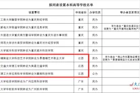 教育部公示！江西三所独立学院拟转设为独立设置本科学校图片