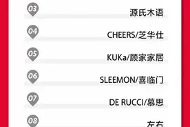 三家佛山企业林氏木业、美的、箭牌斩获天猫双11类目热卖榜第一图片