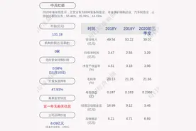 中兵红箭：中兵投资质押4200万股图片