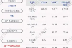 传音控股：获得与收益相关的政府补助共计约1.77亿元图片