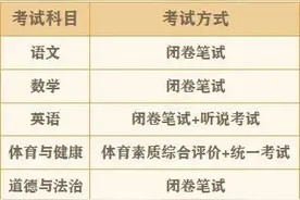 广州中考变了！体育分值提高、语文设附加题，新增一考试科目图片