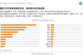 全国电商相关企业超378万家，哪些地方最多？图片