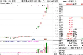 12天10板，一大妖王横空出世？近9万股民一头雾水！三大顶级游资“章盟主”“炒股养家”“著名刺客”仍未全身而退？图片
