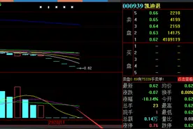 太惨了，近8万股民出逃无路！62元砸跌停，100元登龙虎榜，2.5亿资金等待“出逃”，这只昔日明星股发生了啥？图片