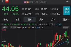 又有明星科技公司分拆上市，一分为二会大于二吗？图片