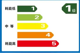 一天多耗三度电 电热水器怎么用你还真的要懂图片