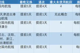 航司随心飞激战“双11”，最便宜的只要9元？图片