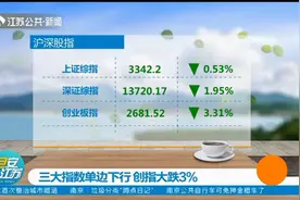 沪深股指收盘情况：三大指数单边下行，创指大跌3%视频封面