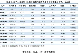 美柚股份募资远超三年营收，盈利质量下滑，现金流净额负增长图片