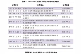益中亘泰历史增资存瑕疵，管理疏漏接连受罚，应收账款管理不及同行图片