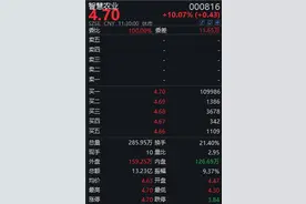 涨停+涨不停！智慧农业13天11板 前重庆首富或将翻身？图片