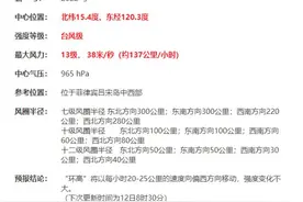 正面袭击！台风“环高”今日进入南海！海南将迎来强风雨……图片