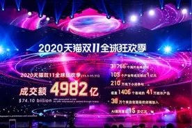 8亿人狂欢落幕！“造节”12年，一文看懂“双11”进化史图片