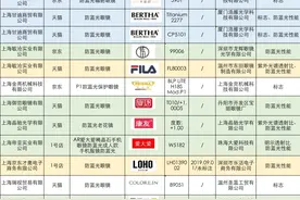 再上质量黑名单！FILA、LOHO防蓝光眼镜抽检不合格图片
