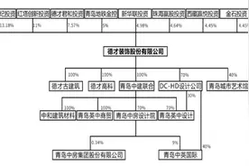 德才装饰成功“闯关”青岛将迎建筑装饰“第一股”图片