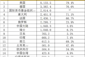 央行数据 | 全球央行购金放缓 第三季度小幅减持图片