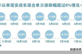 押宝半导体 诺安成长混合业绩飘忽图片