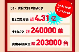 双11二手电商战报：手机销量榜前十全是iPhone，一二线城市的二手接受度更高图片