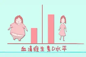 人体如果缺乏维生素D就有可能肥胖 维生素D和肥胖之间到底有什么关系？视频封面