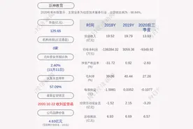增持！豆神教育：公司CEO计划增持公司股份图片