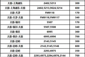 一大波特价机票来袭，太原飞往海口、昆明等地最低300元起图片