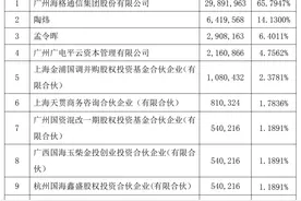 海格通信加入分拆上市大军，谁搭上了驰达飞机的“最后航班”图片