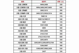 一大波特价机票来袭，太原飞往海口、昆明等地最低300元起图片