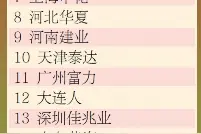 恒大痛失中超“第九冠”图片