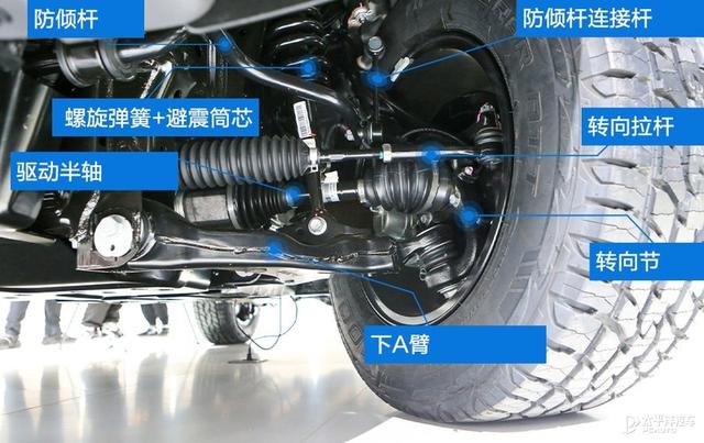 精品国货越野？WEY坦克300下盘功力解析