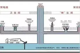 红楼知乎：房屋下水管道渗水、漏水、返水，业主该找谁？图片