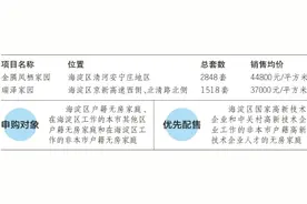 北京海淀区4366套共有产权房今起网申，京籍及非京籍都可申购图片