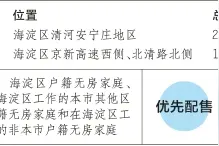 北京海淀区4366套共有产权房今起网申，京籍及非京籍都可申购图片