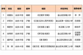 厉害！第24届中国少儿戏曲小梅花荟萃活动上金山学子捧回9个金奖图片