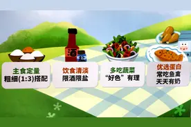 医生来了 | 联合国糖尿病日•科学对待糖尿病视频封面