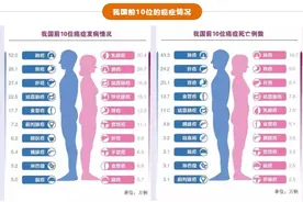 面对来势汹汹的乳腺癌，不妨做个ABVS检查更安心图片