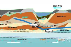 合肥地铁4号线“巢和”区间顺利穿越南淝河图片