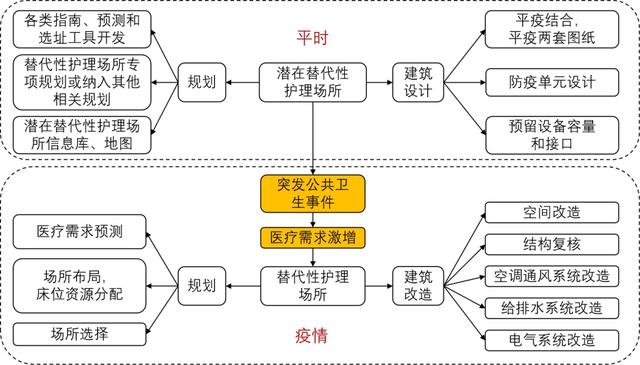 健康融入社区生活圈规划