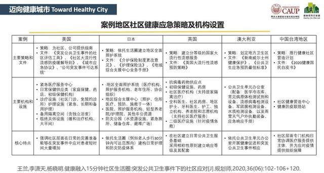 健康融入社区生活圈规划