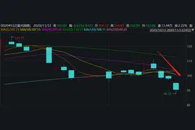 债券市场频爆雷、相关股票大跳水，对A股影响到底有多大？丨火线解读图片