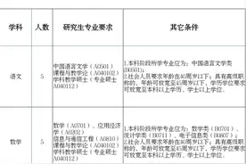 广东实验中学招聘26名编制教师，须为研究生学历图片