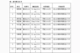 宫**、宋**、吴**……青岛这20人被实名曝光，看看都有谁图片