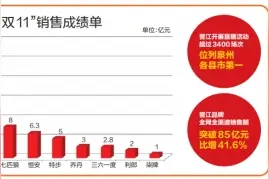 晋江企业“双11”不俗战绩背后图片