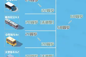 想申请AB类驾驶证的驾驶人注意了！新措实行后，这两方面有重大变化图片