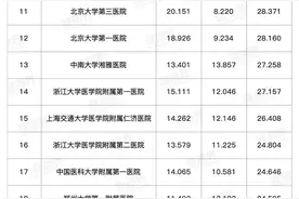 2019全国医院排行榜发布！安徽2家医院上榜图片