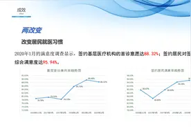 分级诊疗体系如何建设？厦门推“三师共管”的家庭医生签约服务图片