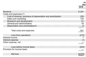美国版“饿了么”DoorDash正式提交招股书 前三季度营收较去年翻三倍图片