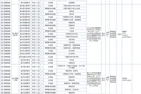 高中、初中、小学等！玉林又一批学校招聘325名老师图片