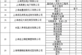 最高月薪2.5万！松江这场招聘会等你来图片