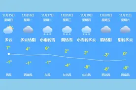 哈尔滨出现重污染天气，主要原因已查明图片
