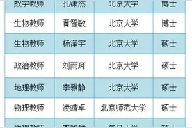 广东广雅中学拟招聘5名北大毕业生图片
